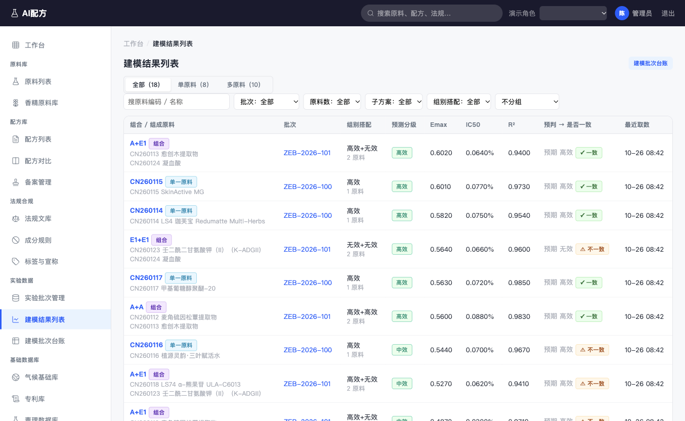 建模结果列表