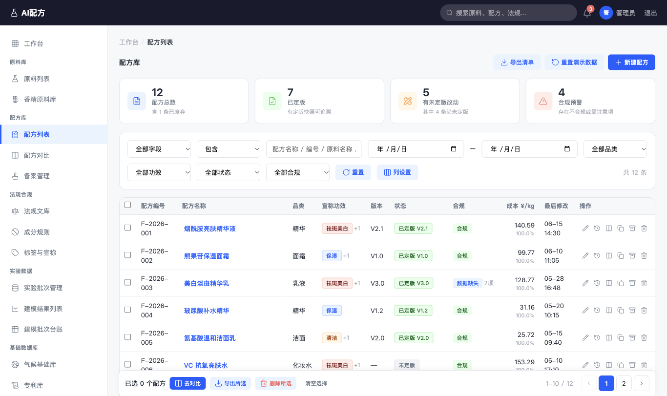 配方列表