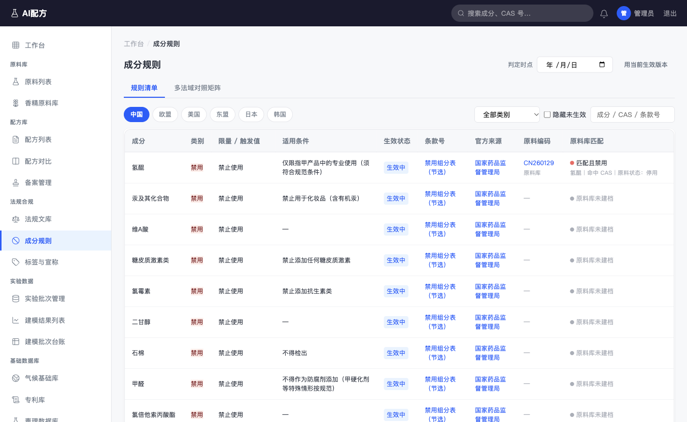 成分规则多法域矩阵